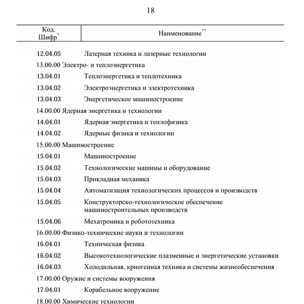 Источник: Скриншот распоряжения Правительства с сайта static.government.ru