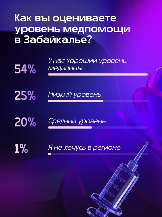 Источник: Александра Стецюк / Городские медиа