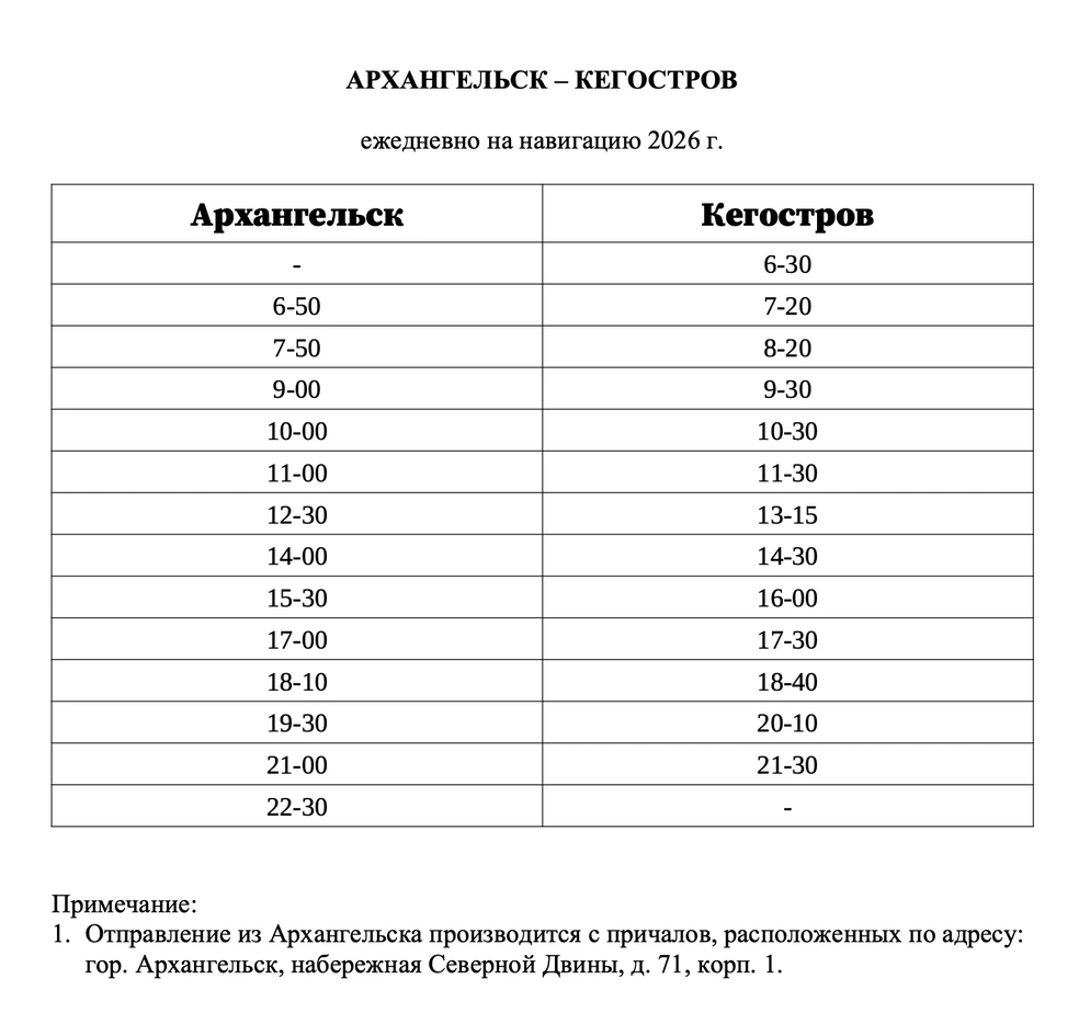 Источник: arpnet.ru