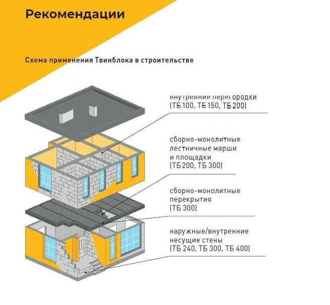 Инфографика: схема применения Твинблока при строительстве | Источник: «Теплит»