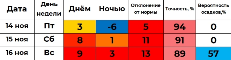 Автор проекта «Погода 45» Илья Винштейн выдаёт самый теплый прогноз | Источник: winstein.org/pogoda.html