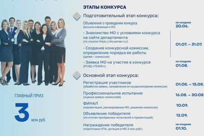 Конкурс имущественно-земельных отношений: заявки до 1 августа