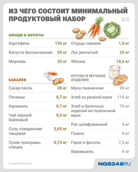 Источник: Юрий Скулыбердин / Городские медиа