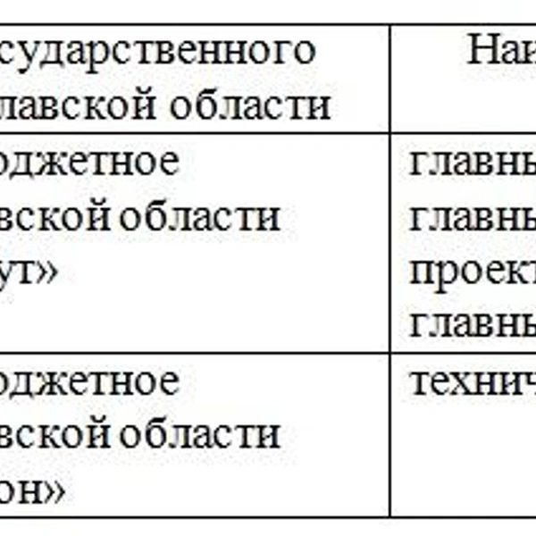 Руководящие должности, которые могут претендовать на компенсацию аренды жилья  | Источник: правительство Ярославской области 