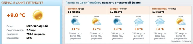 Скриншот с meteo.nw.ru