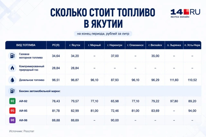 Источник: 14.RU