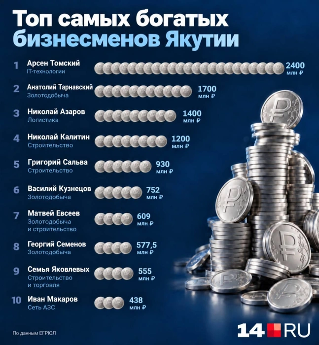 Источник: 14.RU