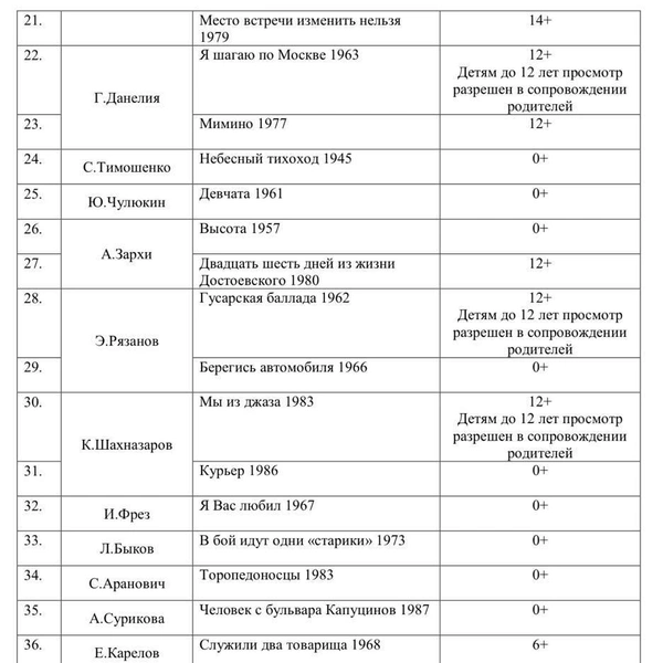 Источник: Минпросвещения России