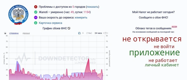 Источник: detector404.ru
