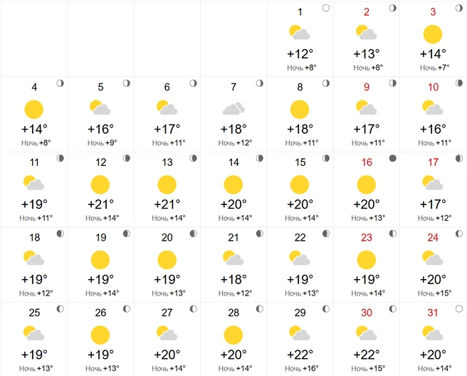 Прогноз без осадков | Источник: World-weather 