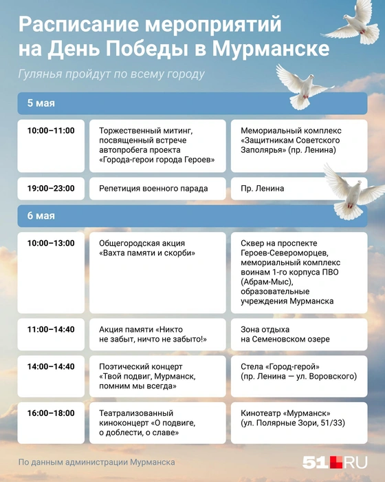 Источник: Евгения Бикунова / Городские медиа