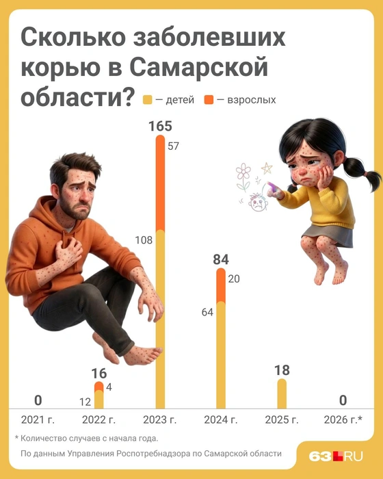 Источник: Полина Авдошина / Городские медиа