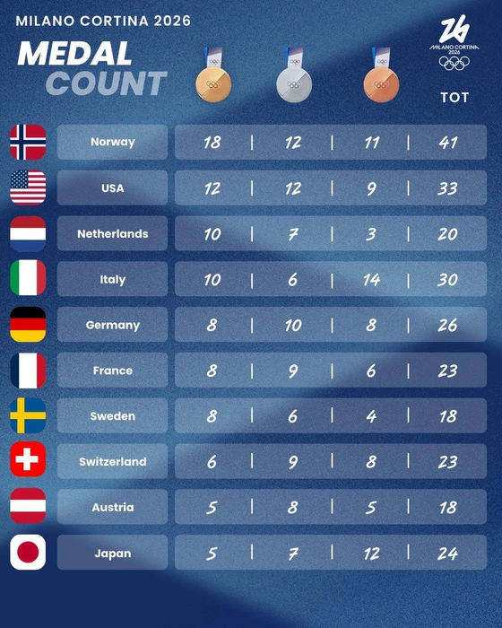 Источник: Olympics.com