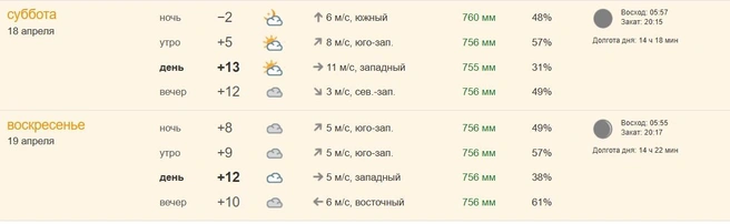 Такая будет на выходных  | Источник: pogoda.ngs55.ru