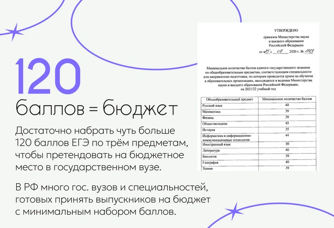 Достаточно набрать баллы ЕГЭ даже сильно ниже средних по стране, чтобы претендовать на бюджетное место в государственном вузе | Источник: Ирина Калмыкова