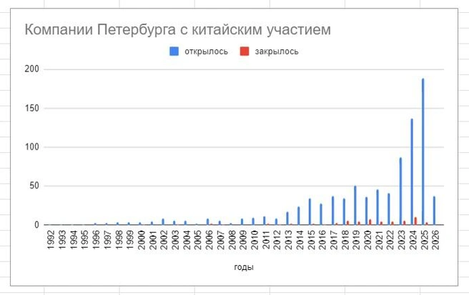 Источник: «Фонтанка.ру»