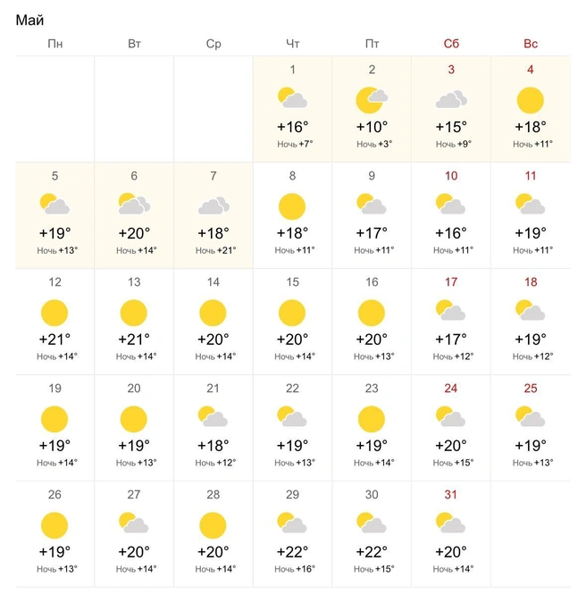 Эти выходные обещают быть по-настоящему теплыми | Источник: World-weather