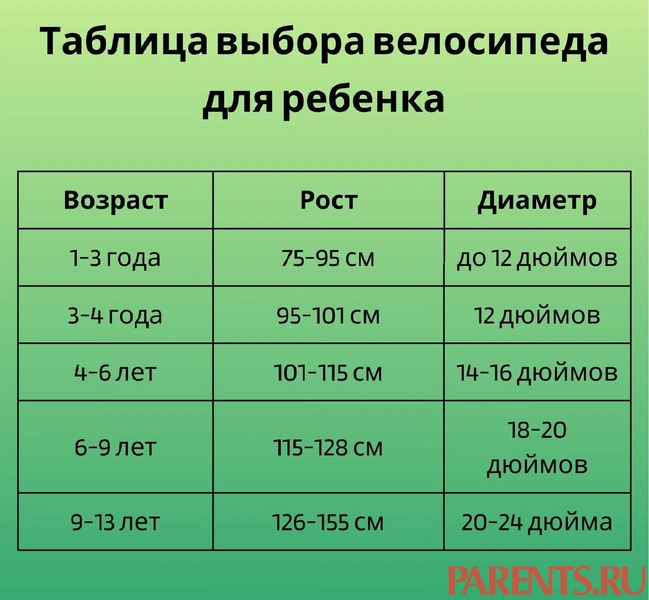 Как выбрать велосипед для ребенка