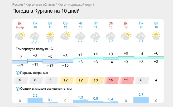 Источник: gismeteo.ru