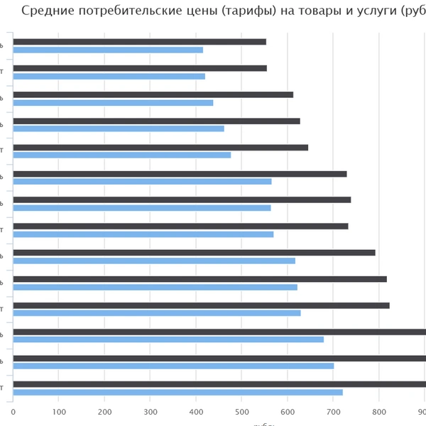 Источник: fedstat.ru