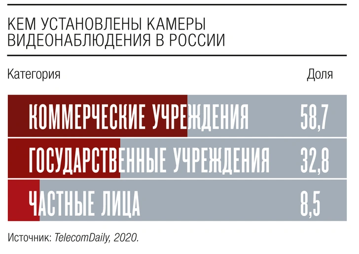 Картография: большой брат