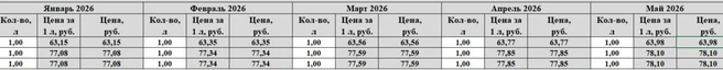 Значения в этой таблице далеки от возможной реальной стоимости | Источник: zakupki.gov.ru