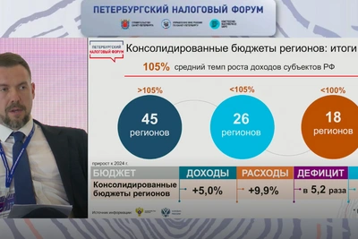 Дефицит региональных бюджетов увеличился в 5,2 раза