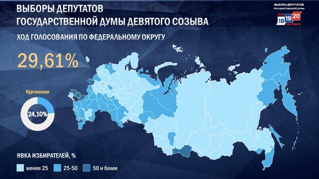 В ЦИК отчитались о явке по итогам первого дня выборов | Источник: сайт Центральной избирательной комиссии России