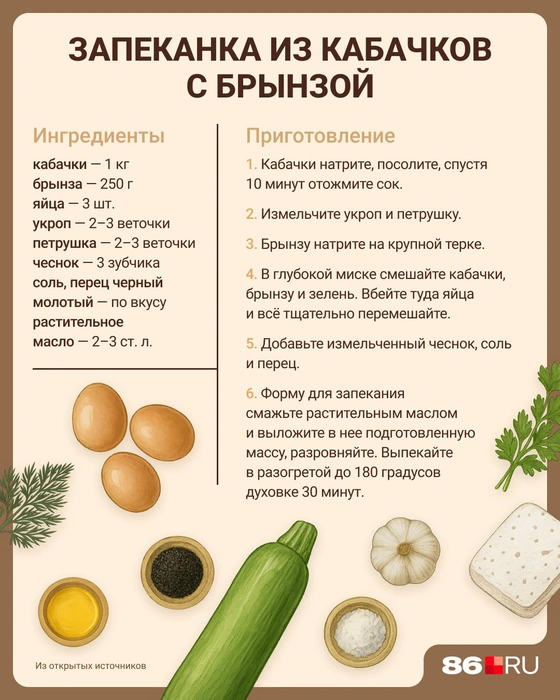 Источник: Евгения Бикунова / Городские порталы