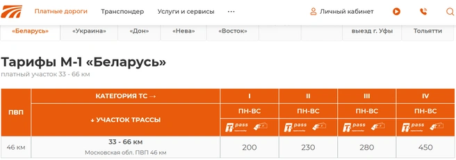 В Подмосковье М-1 «Беларусь» платная только на одном участке | Источник: avtodor-tr.ru