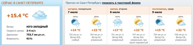 Источник: www.meteo.nw.ru