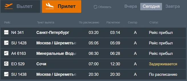 Источник: airmgn.ru