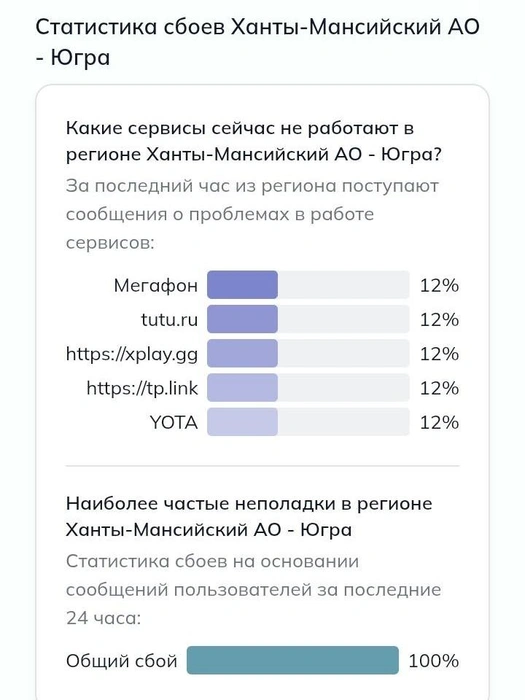 Сбои начались ранним утром | Источник: detector404.ru