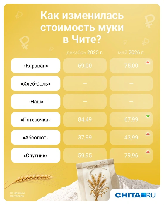 Источник: Евгения Бикунова / Городские медиа