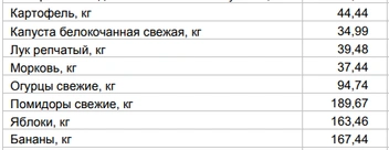 19 октября | Источник: Алтайкрайстат