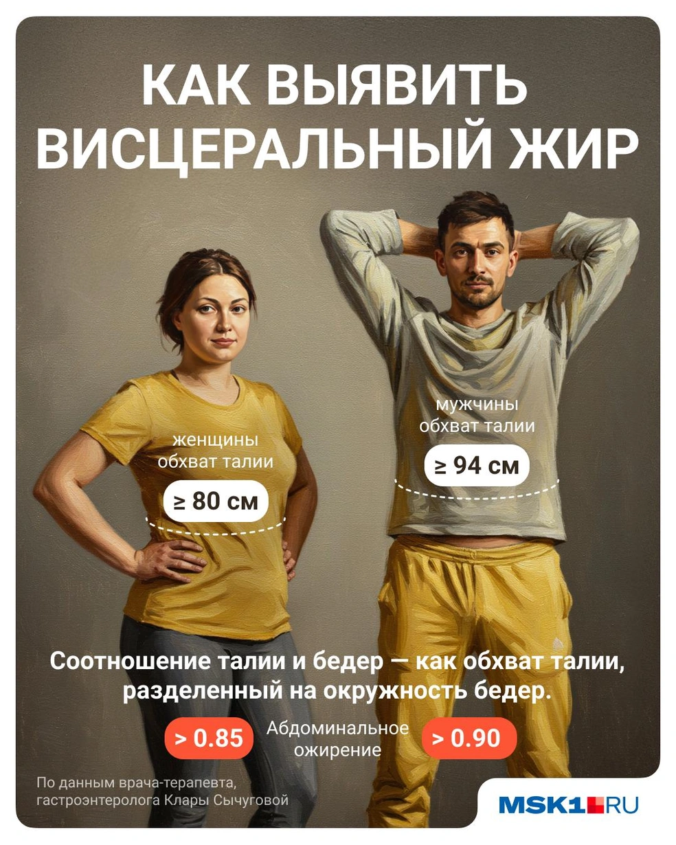 Источник: Полина Авдошина / Городские медиа