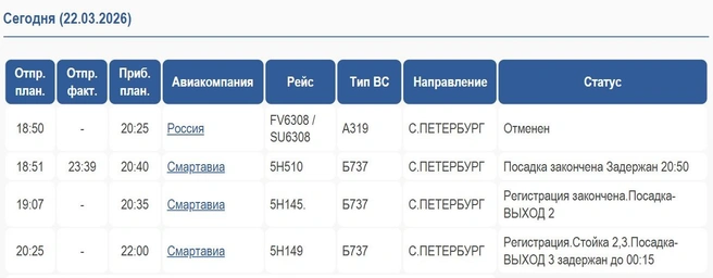 Источник: Международный аэропорт Архангельск имени Ф. А. Абрамова