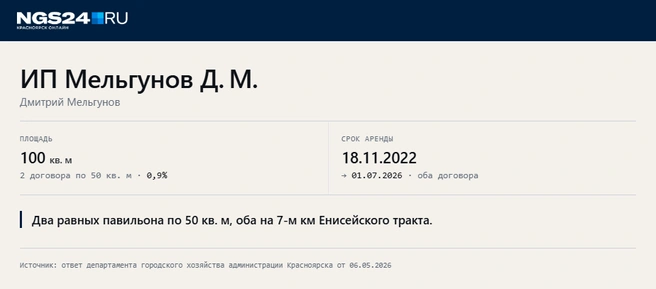 ИП Мельгунов Д. М. заключил договоры № М/5875 и № М/5861 | Источник: Геннадий Денисов / NGS24.RU