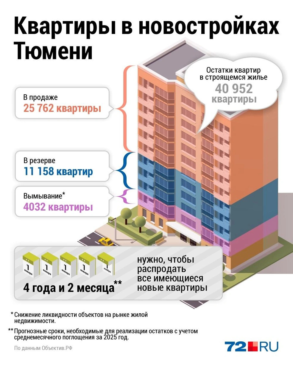 Источник: Дмитрий Гладышев / 72.RU