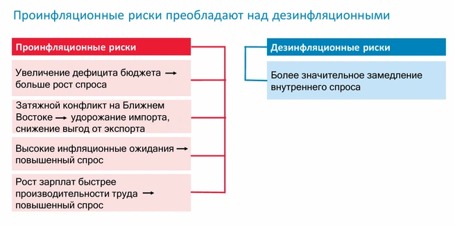 Источник: презентация Михаила Белова