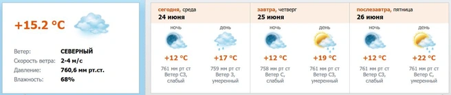 Скриншот с meteo.nw.ru
