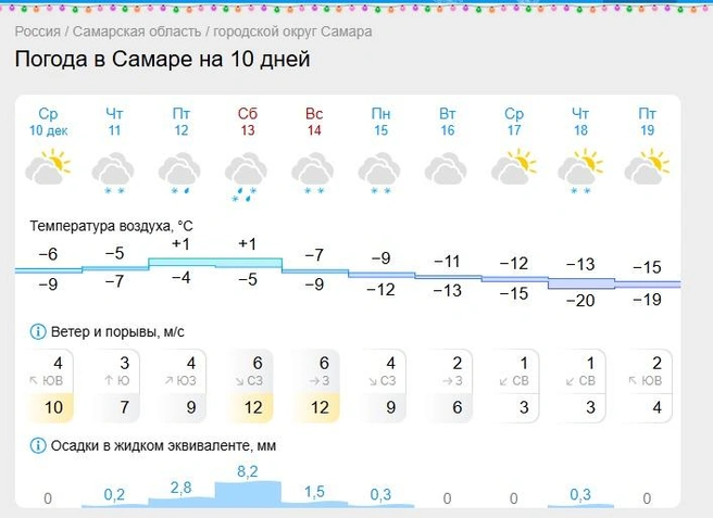 Ну и ну!  | Источник: www.gismeteo.ru 