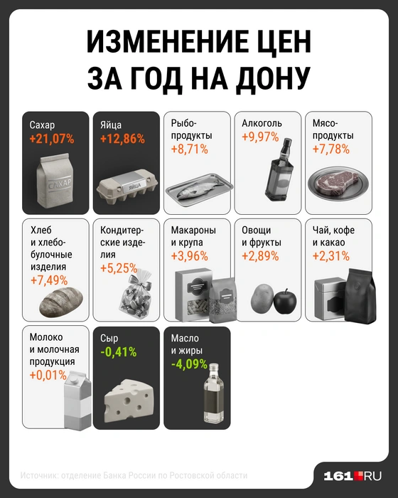Источник: Мария Романова / Городские медиа