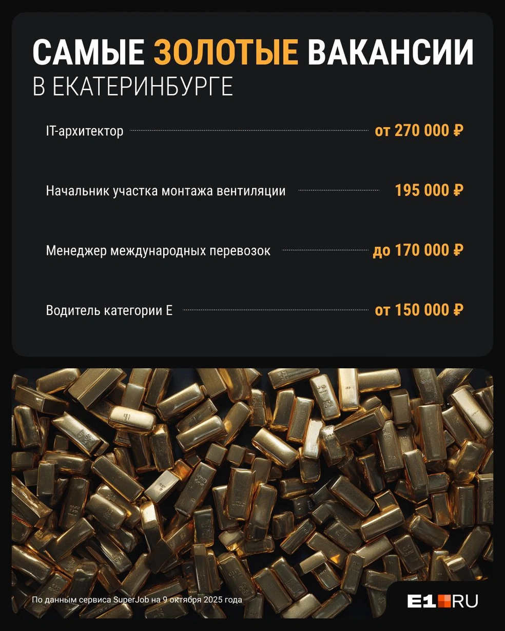 Источник: Филипп Сапегин / E1.RU