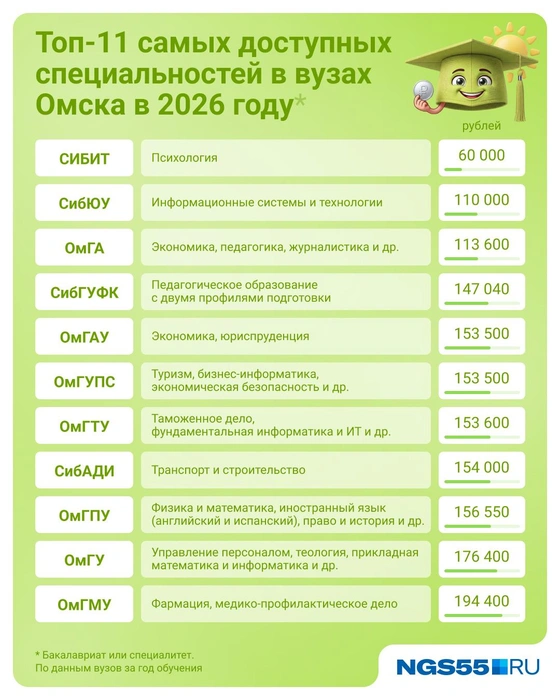 Источник: Евгения Бикунова / Городские медиа