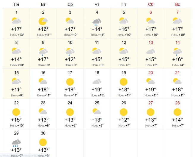 Погода в Алтайском крае в сентябре | Источник: World-Weather