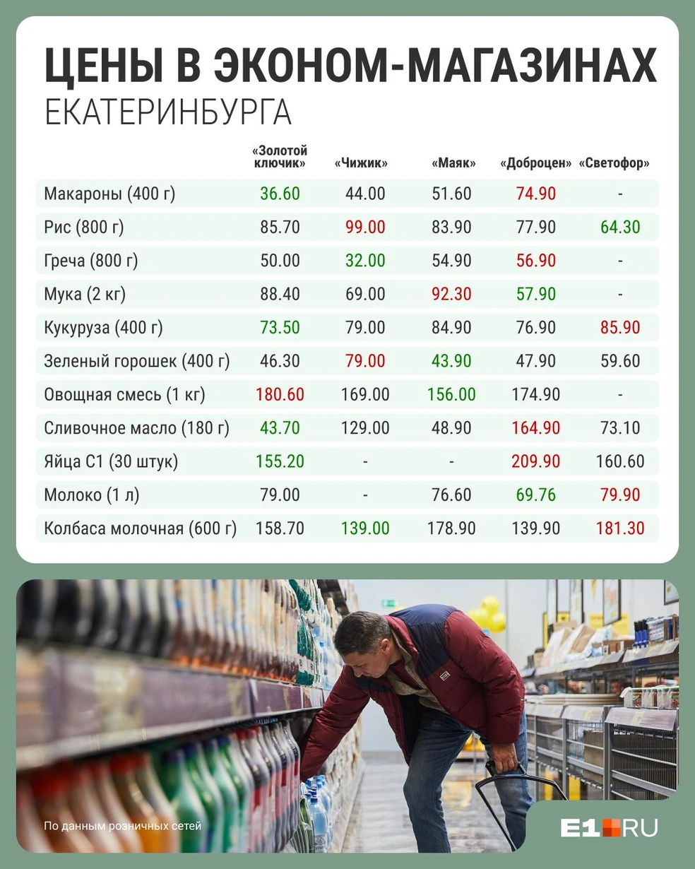 Источник: Филипп Сапегин / E1.RU