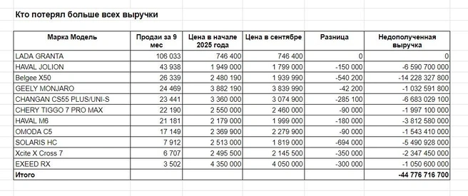 Источник: «Фонтанка.ру»