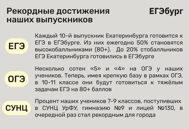 Четырнадцатый год в Екатеринбурге для учеников 5–11-х классов успешно действует система профильной подготовки самого высокого уровня | Источник: Ирина Калмыкова