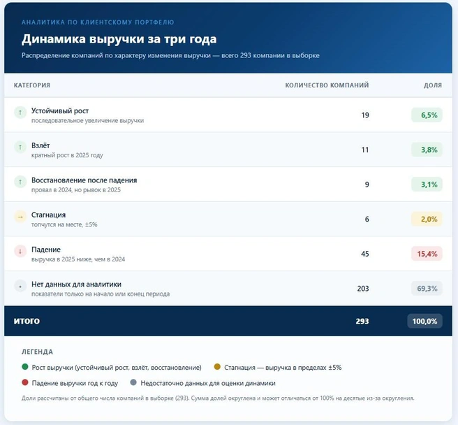 Источник: Claude.ai / «Фонтанка.ру»